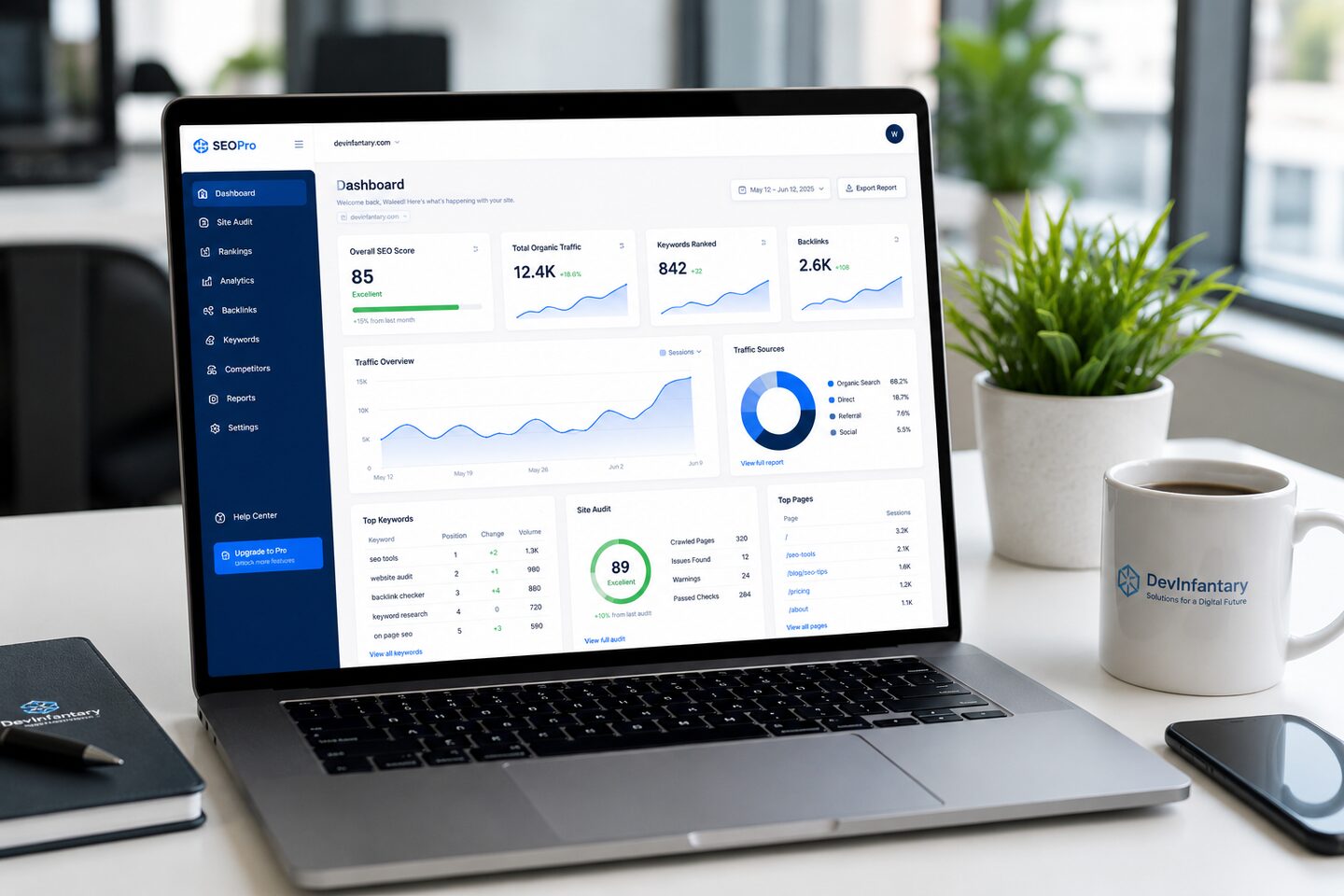 Website design and search performance dashboard